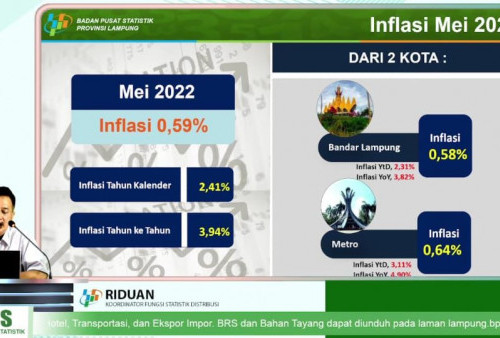 Inflasi Lampung Tumbuh 0,59 Persen