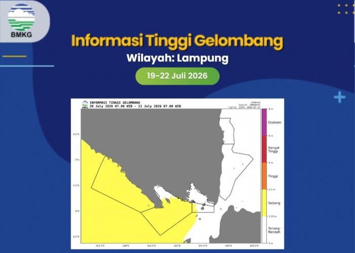 Hingga 22 Juli 2026, BMKG Maritim Lampung Prediksi Tiga Perairan Ini Berpotensi Gelombang Tinggi