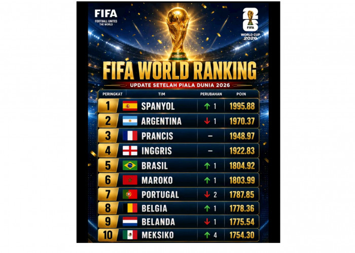 Daftar Lengkap Ranking FIFA Setelah Piala Dunia 2026 Berakhir, Spanyol Peringkat 1 Geser Argentina dari Tahta
