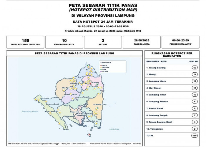 BMKG Lampung Deteksi 155 Titik Panas Tersebar di 10 Kabupaten, Tulang Bawang Terbanyak