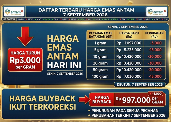 Daftar Terbaru Harga Emas Antam 7 September 2026: Turun Rp3.000 per Gram, Harga Buyback Ikut Terkoreksi