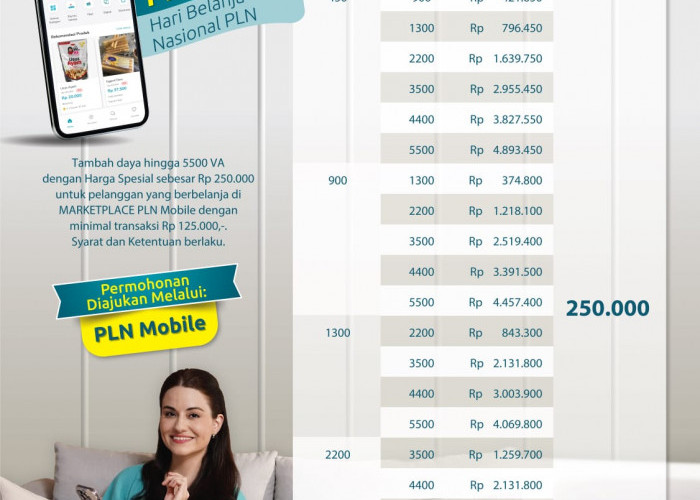 Cukup Belanja Lewat Marketplace PLN Mobile, Tambah Daya Hanya Rp 250 Ribu