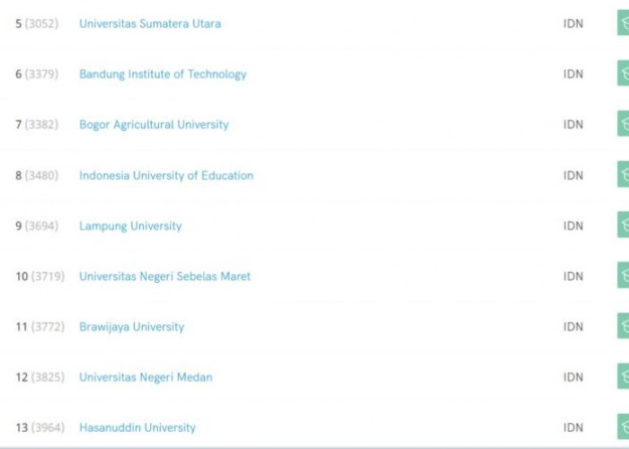Luar Biasa, Unila Masuk 10 Besar Perguruan Tinggi Terbaik di Indonesia
