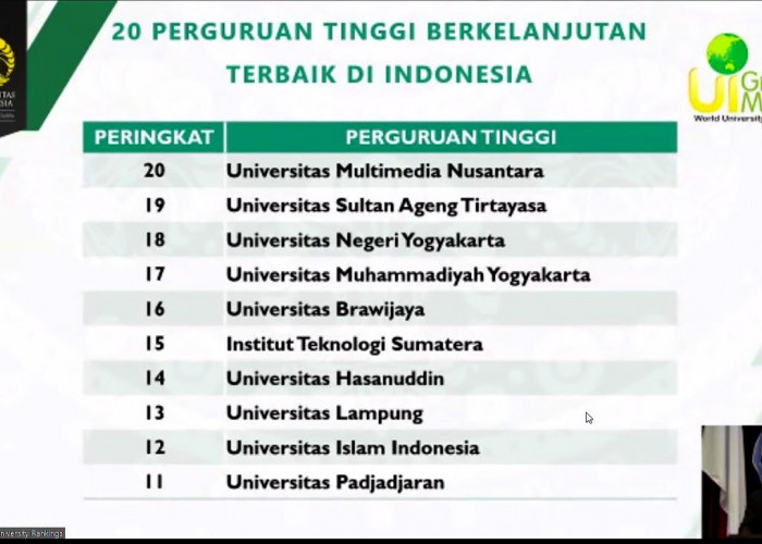 Naik Peringkat, Universitas Lampung Urutan 13 UI GreenMetric 