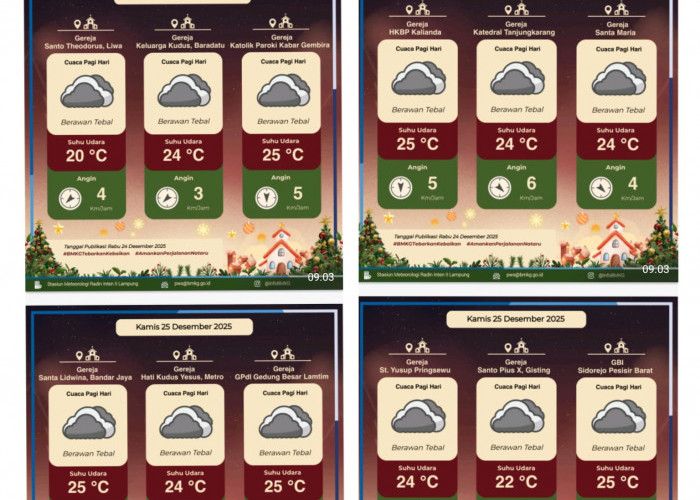 Hari Natal! BMKG Lampung Prediksi Cuaca Pagi Gereja Didominasi Berawan Tebal, Simak! Lokasinya,