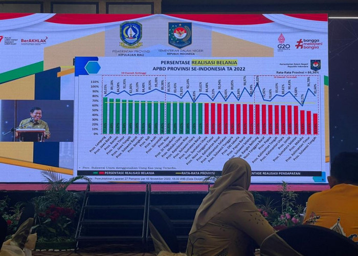 Provinsi Lampung Tertinggi Sementara Realisasi Belanja APBD Nasional
