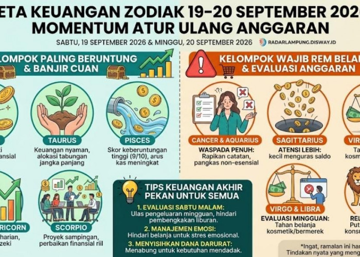 Peta Keuangan Zodiak 19–20 September 2026, Momentum Tepat Atur Ulang Anggaran Akhir Pekan