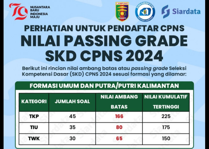 Persiapan Tes CPNS 2024, Begini Cara Pelamar Ikuti Latihan Soal SKD Gratis 