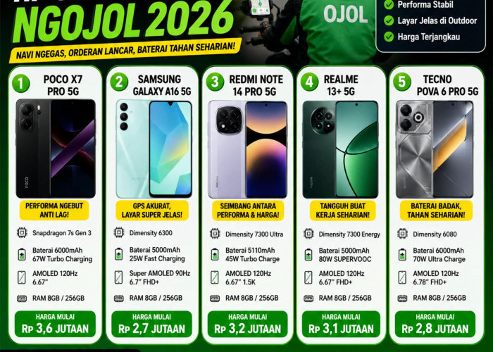 Lima Rekomendasi HP Rp 2 Jutaan Cocok untuk Ojol 2026: Baterai Awet, Layar Jelas, dan Performa Stabil