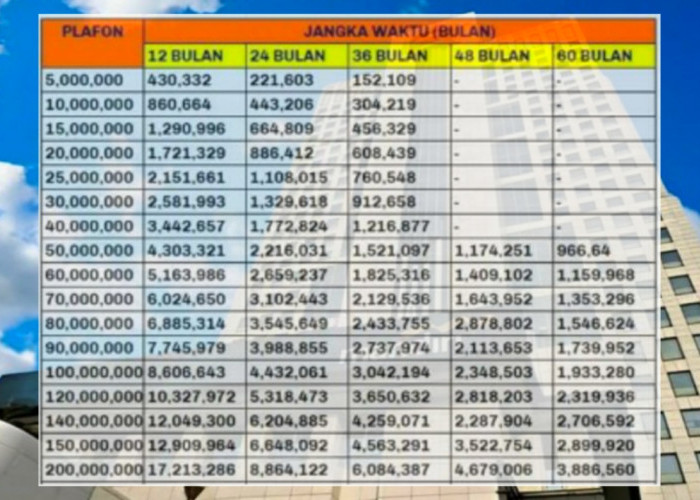 Tabel Angsuran KUR Mandiri 2024 Plafon Rp 200 Juta, Pinjaman Bunga Rendah Langsung Cair, Siapkan Dokumennya