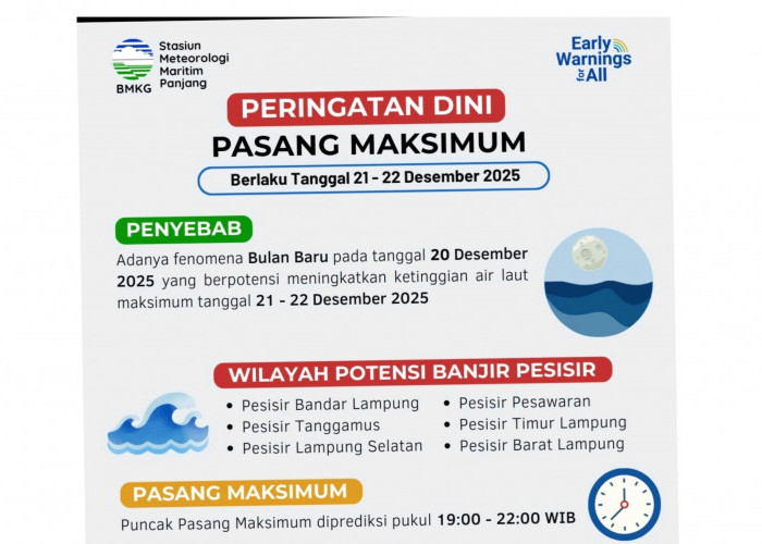 BMKG Maritim Lampung Beri Sinyal Waspada Banjir Rob Di Pesisir Lampung, Diduga Karena Fenomena Bulan Baru?