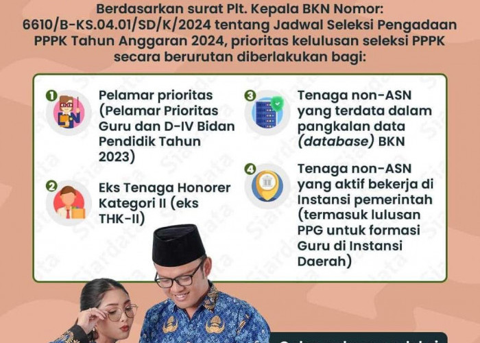 Simak! Ini 4 Kategori Prioritas Kelulusan Seleksi PPPK 2024 Provinsi Lampung