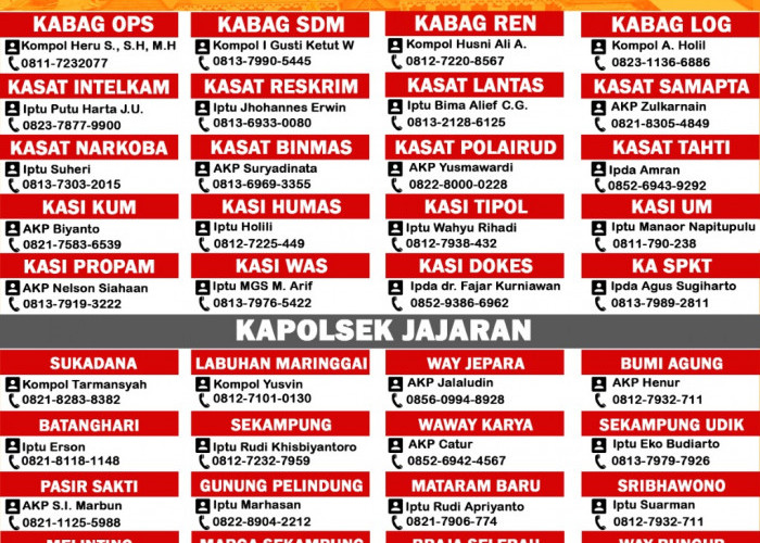 Untuk Layani Masyarakat, Nomor Telepon Kapolsek dan Pejabat Polres Lampung Timur Disebar