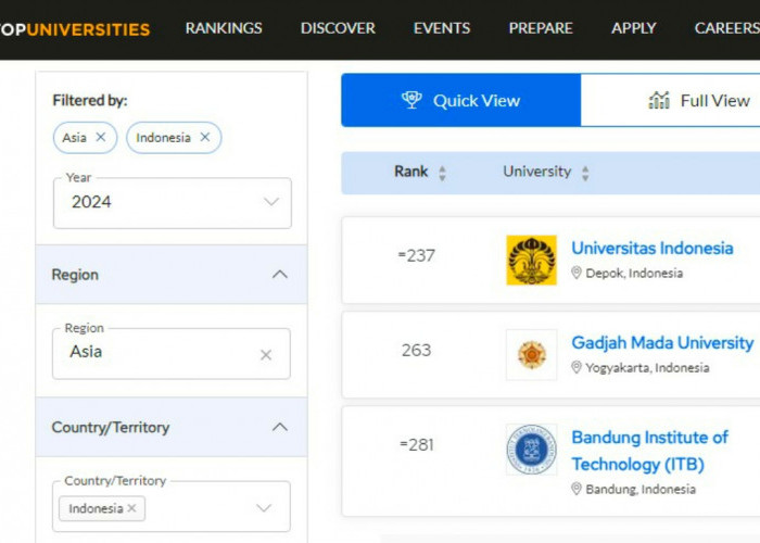 26 Kampus Indonesia Terbaik Versi QS World University Rankings 2024