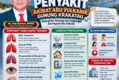 IDI Lampung Rilis Panduan Pencegahan Dampak Abu Vulkanik dari Aktivitas Erupsi Gunung Anak Krakatau