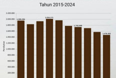 Bukan Enggan, Tapi Realistis: Cerita Gen Z Bandar Lampung yang Pilih 'Rem' Keinginan Nikah Muda