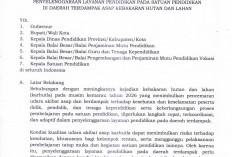 Darurat Karhutla, Mendikdasmen Terbitkan Aturan Ketat Moda Pembelajaran Berbasis Indeks Kualitas Udara