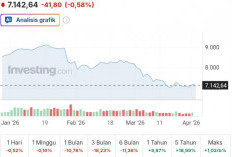 IHSG Melemah 0,58 Persen ke 7.142 Pagi Ini, Pasar Masih Dibayangi Tekanan Jual