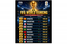 Daftar Lengkap Ranking FIFA Setelah Piala Dunia 2026 Berakhir, Spanyol Peringkat 1 Geser Argentina dari Tahta