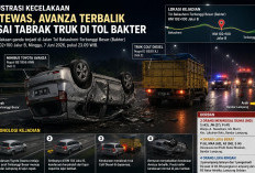 Rombongan Hendak Hadiri Ngunduh Mantu, Tiga Orang Tewas dalam Kecelakaan Maut di Tol Bakter