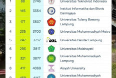 Webometrics Januari 2026: Universitas Teknokrat Indonesia Teratas di Lampung