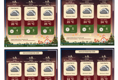 Hari Natal! BMKG Lampung Prediksi Cuaca Pagi Gereja Didominasi Berawan Tebal, Simak! Lokasinya,