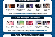 Modal HP Entry-Level Bisa Bikin Konten Kualitas Pro, Ini Rahasia dan Pilihannya