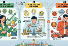 Ramalan Zodiak Keuangan 23–24 September 2026: Aries hingga Pisces Panen Cuan