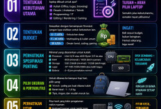 Tips Memilih Laptop Mahasiswa Baru: Sesuaikan Spesifikasi dengan Budget dan Kebutuhan Utama Perkuliahan
