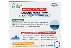 BMKG Maritim Lampung Beri Sinyal Waspada Banjir Rob Di Pesisir Lampung, Diduga Karena Fenomena Bulan Baru?
