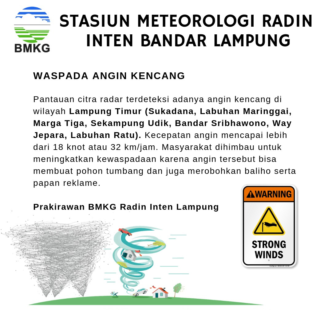 Waspada Hujan dan Angin Kencang di Wilayah Barat