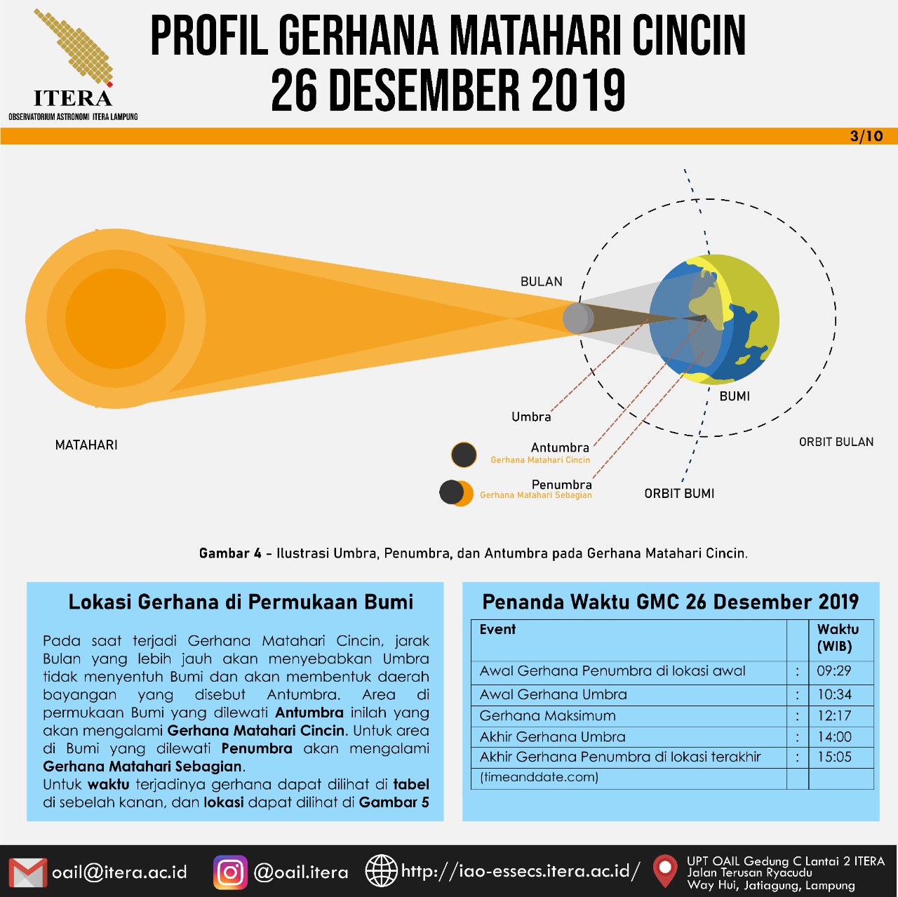 Tim OAIL akan Amati Persitiwa Langka Gerhana Matahari Cincin