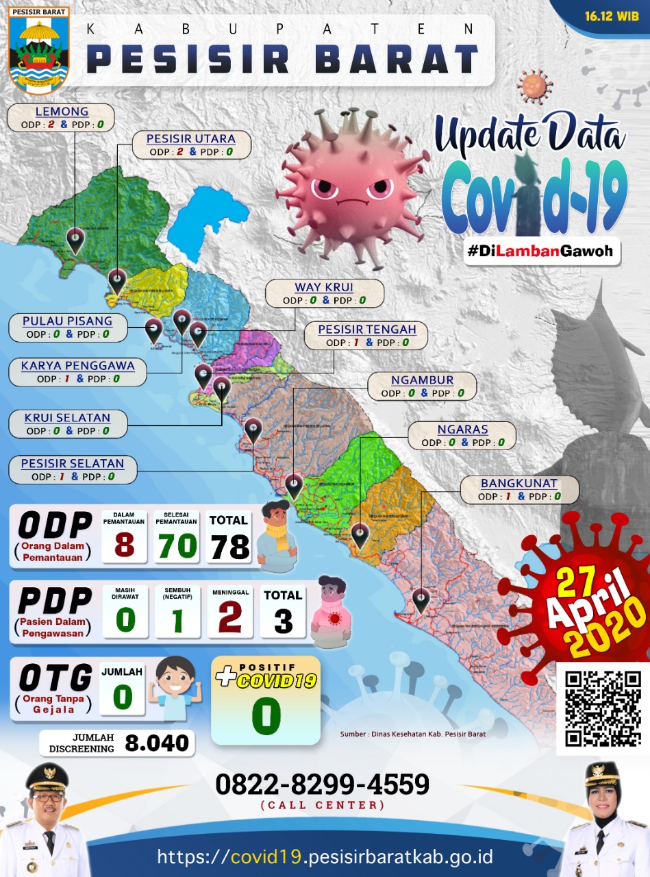 Diskes Pesbar Pantau Delapan ODP