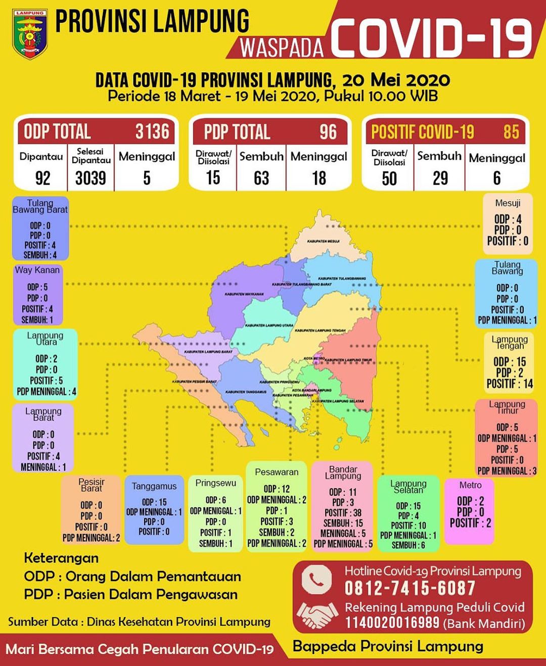 16 Kasus Terkonfirmasi Covid-19 Hari Ini Hasil Tracing dari Cluster Tomboro