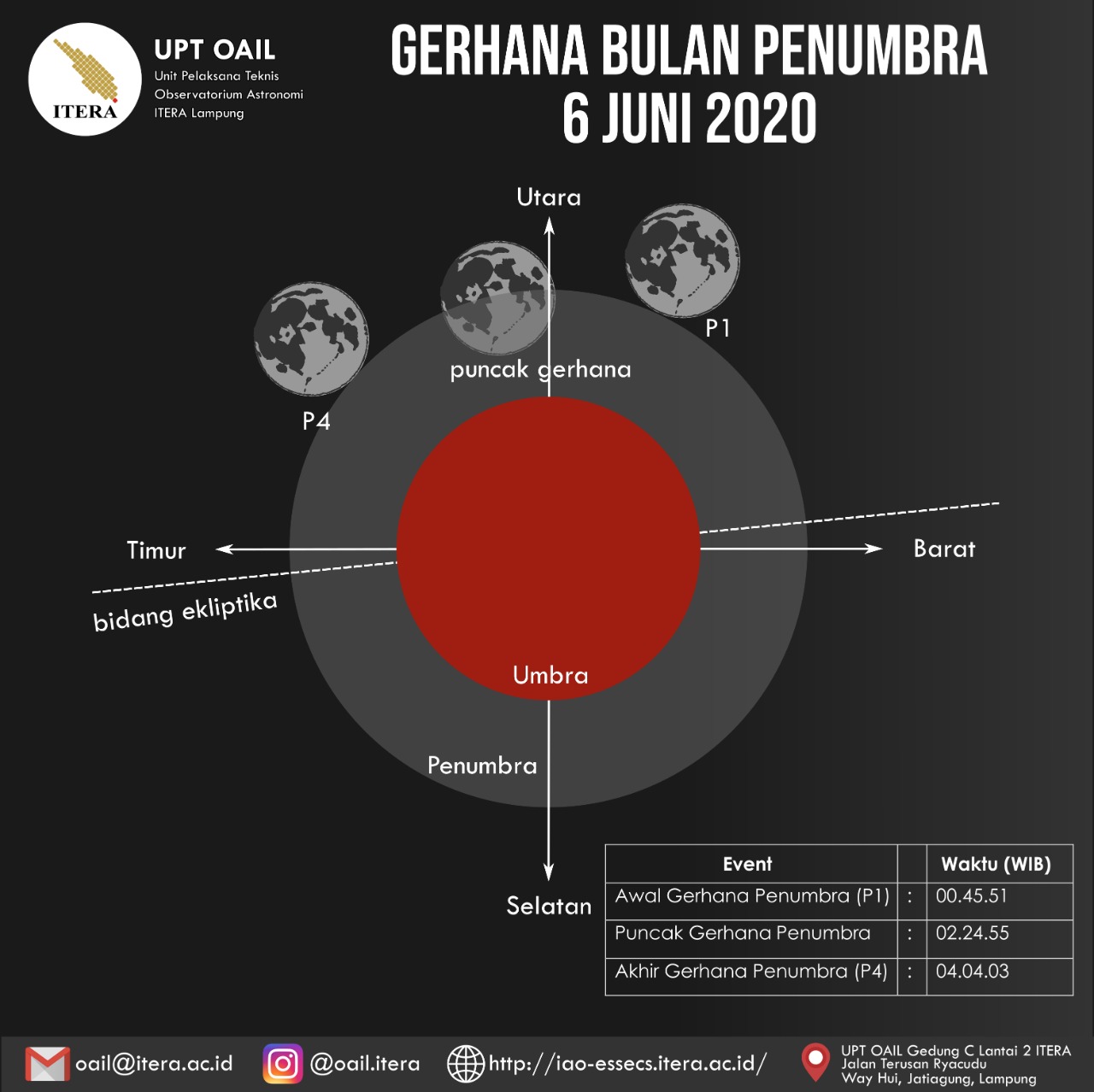 OAIL Itera Akan Amati Gerhana Bulan Penumbra Sabtu Dini Hari