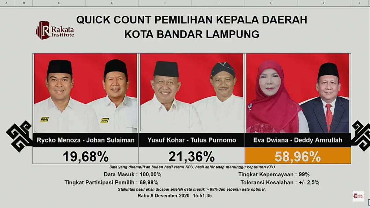 Versi QC Rakata, Eva-Deddy dan Adipati-Ali Menang