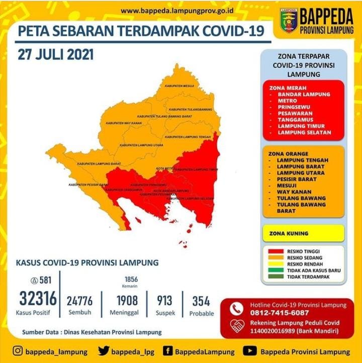 Tujuh Daerah di Lampung Ini Berstatus Zona Merah Covid-19