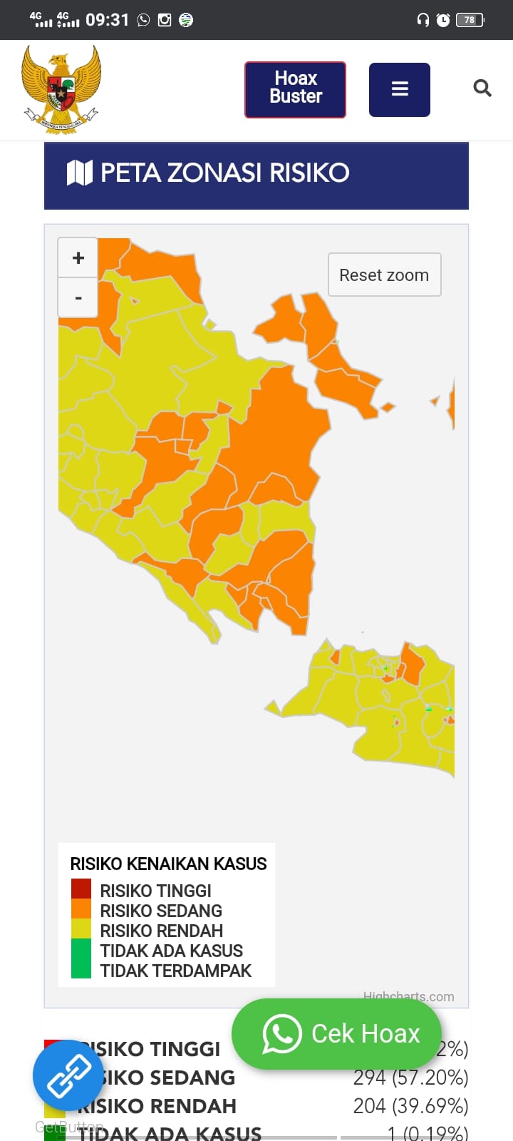 Zona Kuning Covid-19 di Lampung Bertambah