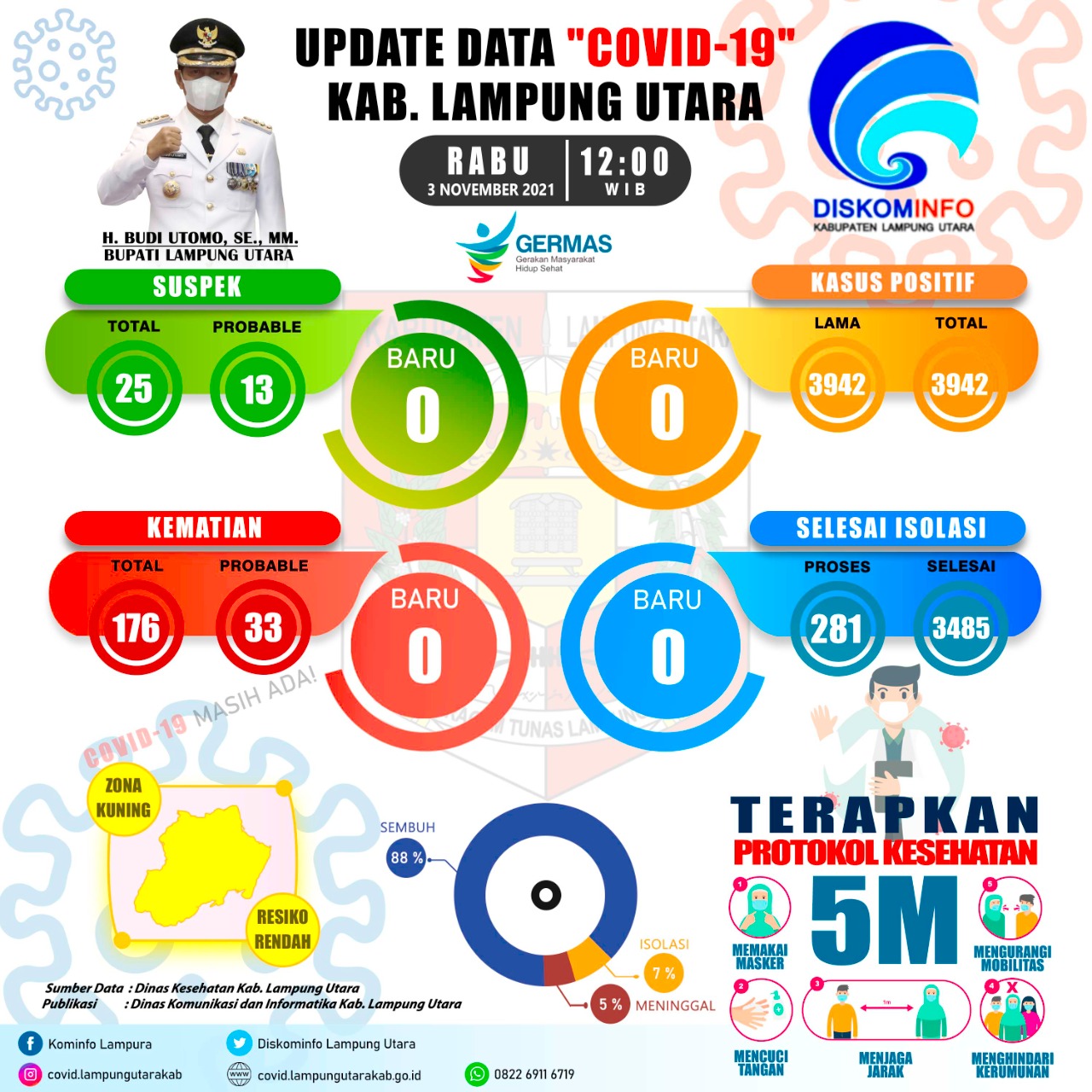 Sepekan Lampura Kondusif Covid - 19