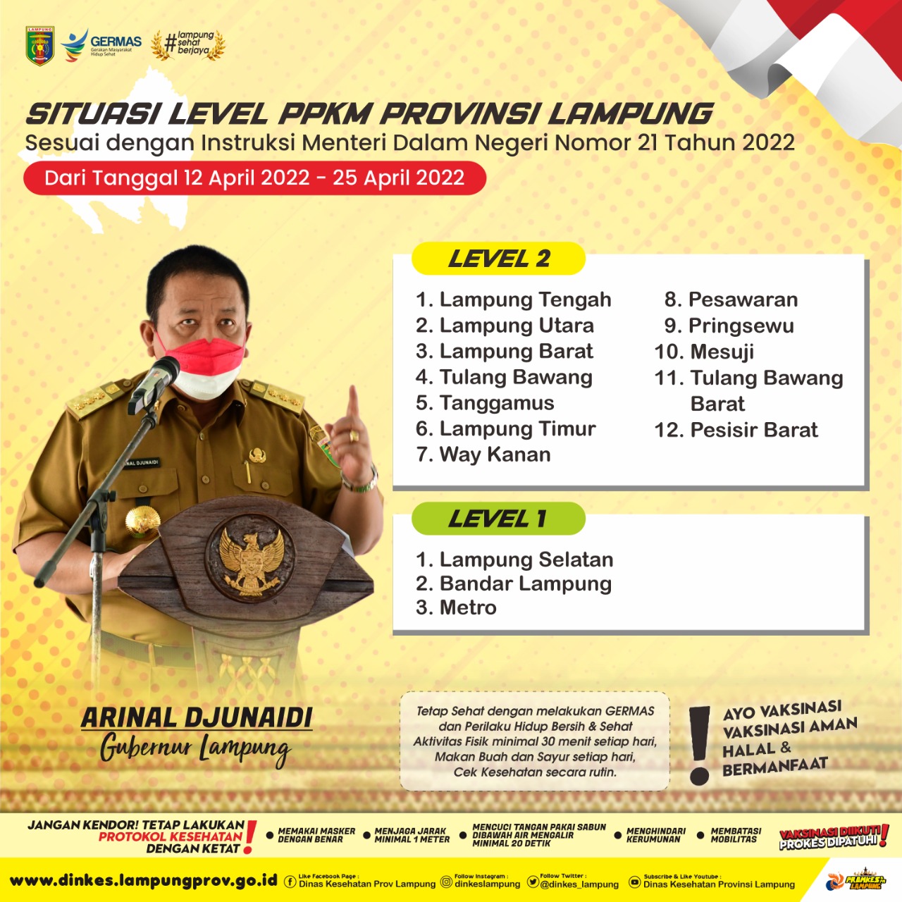 Ini Situasi PPKM di Provinsi Lampung